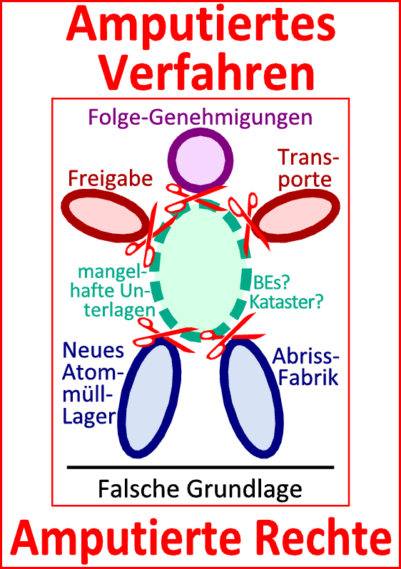 Amputierte Buergerrechte